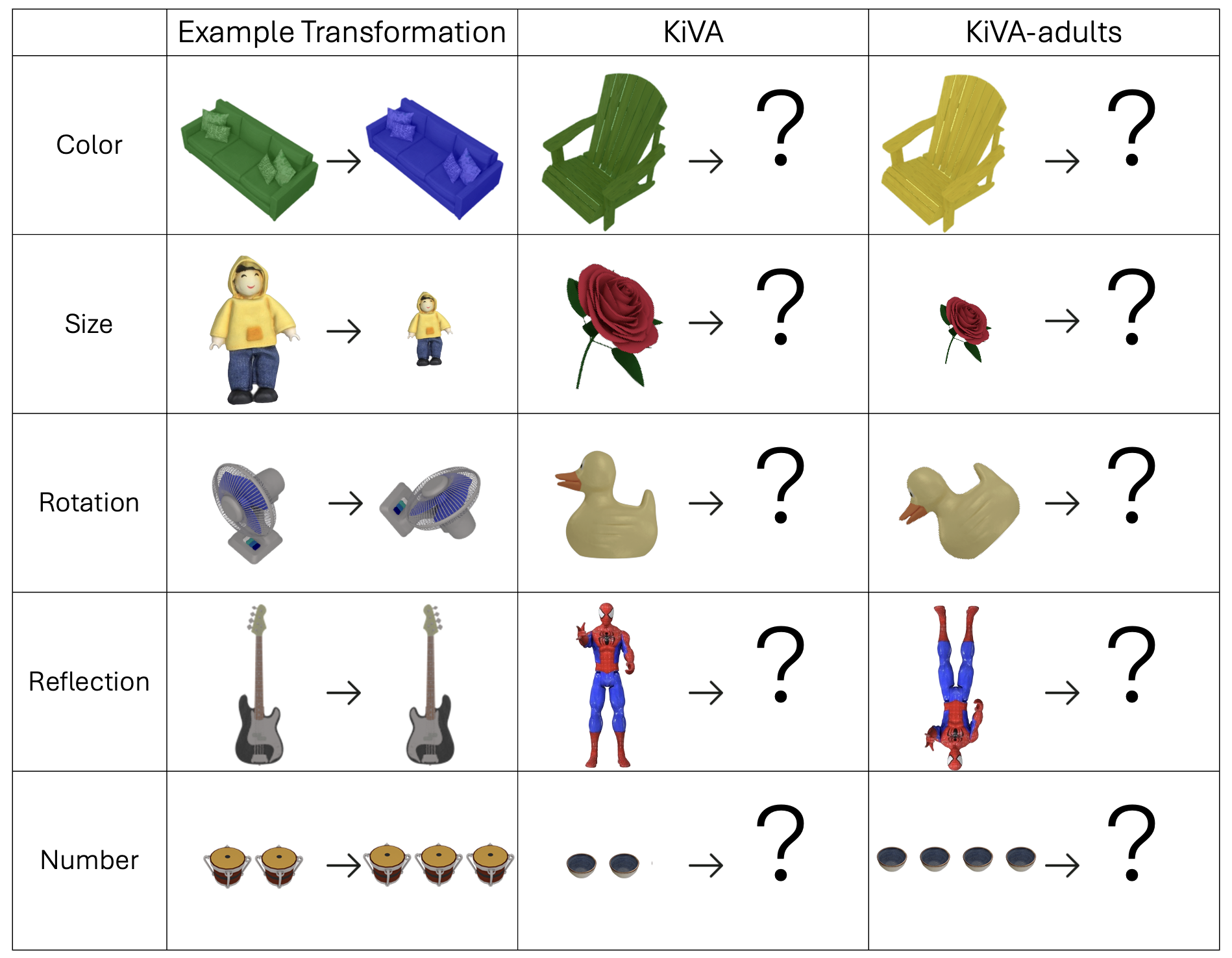 Figure 1 Analogies