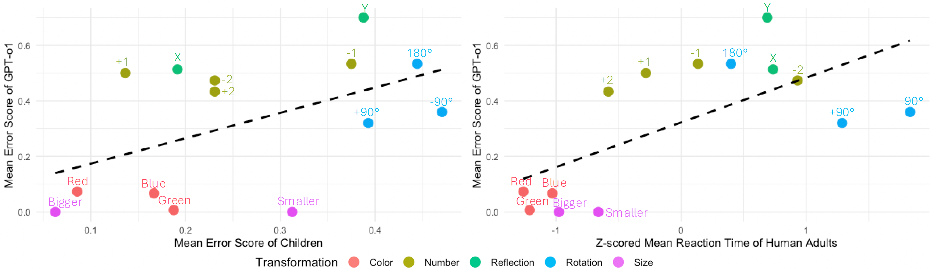 Correlation