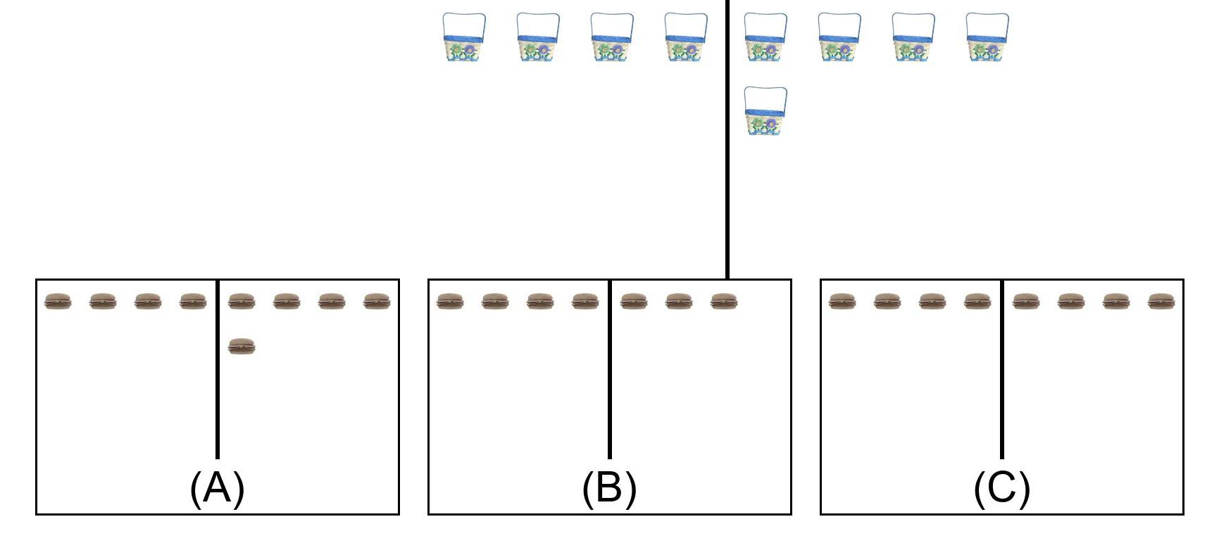 Objects increase by 1. Correct: (A).