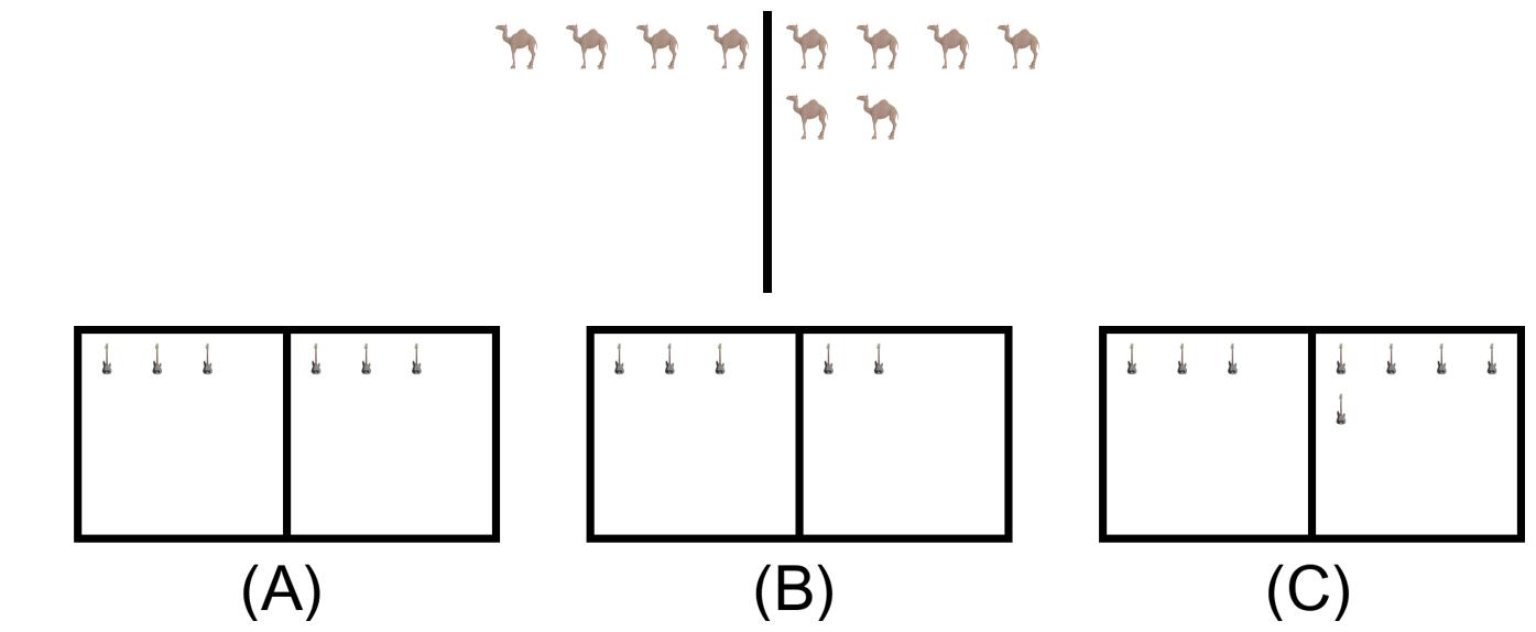 Objects increase by 2. Correct: (C).