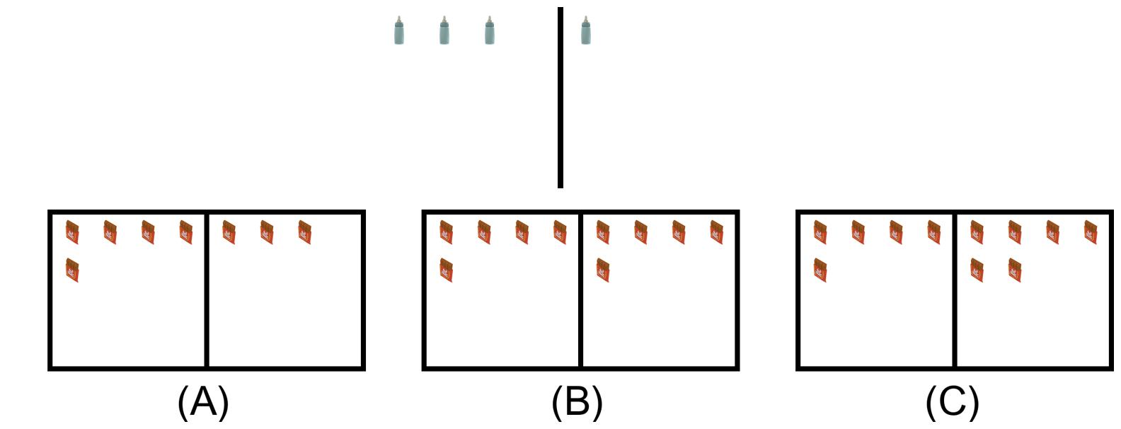 Objects decrease by 2. Correct: (C).