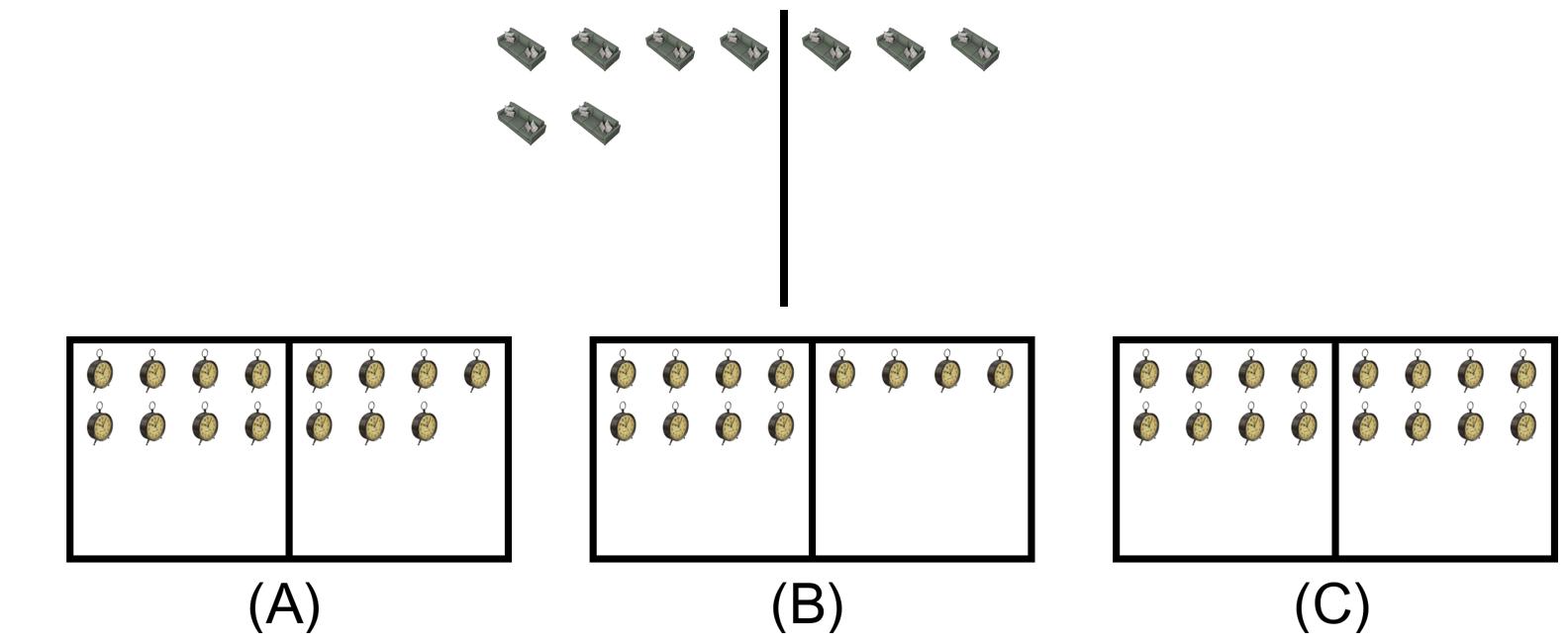 Objects are divided by 2. Correct: (B).